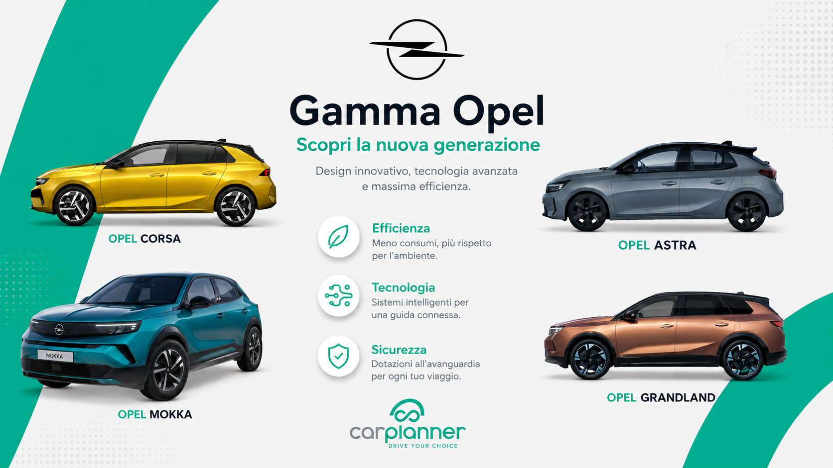 Confronto modelli Opel 2026 Corsa Mokka Astra Grandland